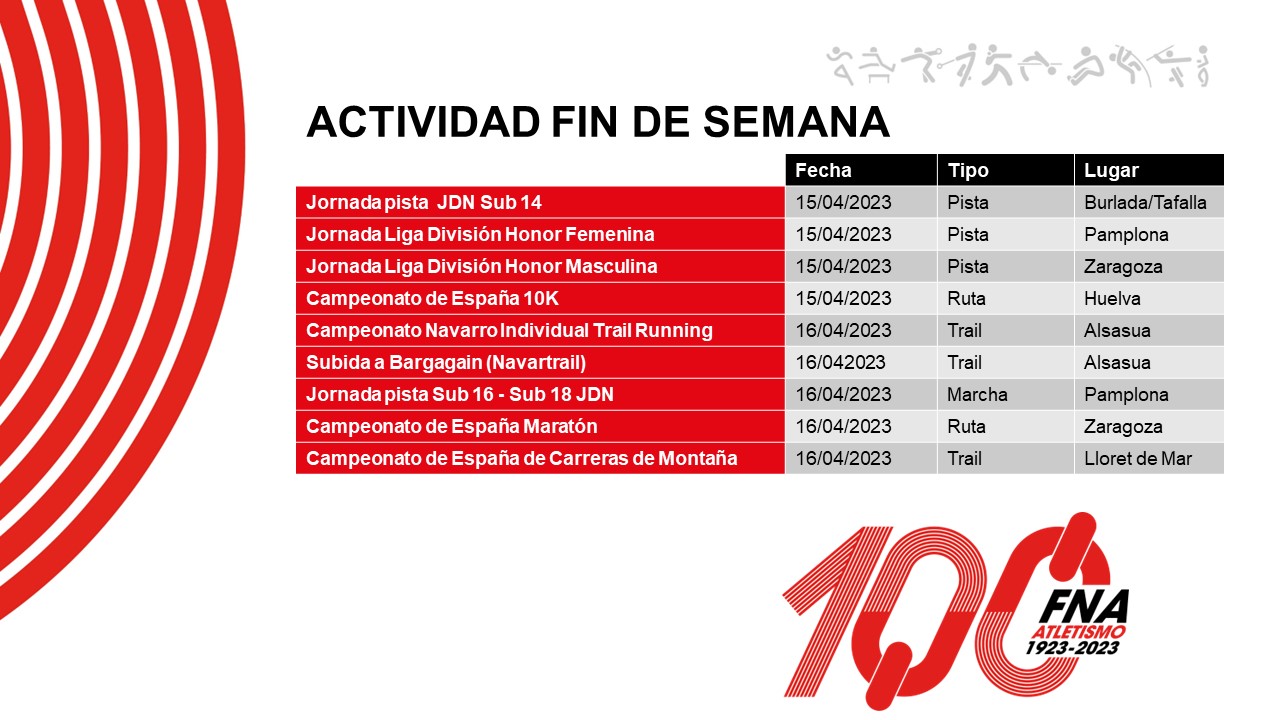 Actividad del fin de semana